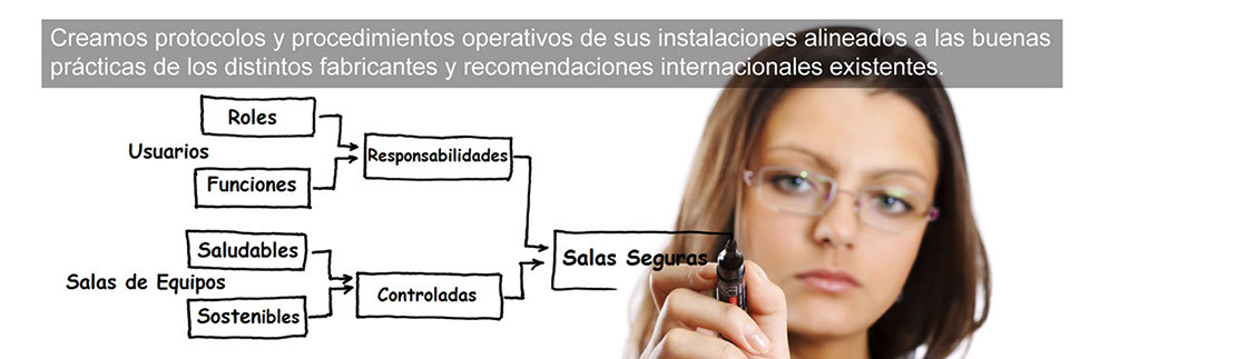 Creación de procedimientos para Centro de Datos