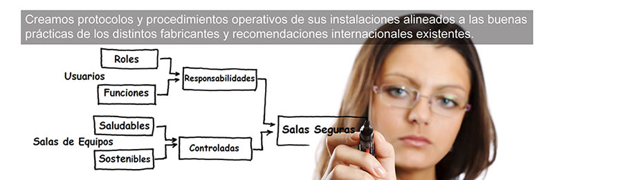 Creación de procedimientos para Centro de Datos