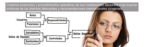 Creación de procedimientos para Centro de Datos